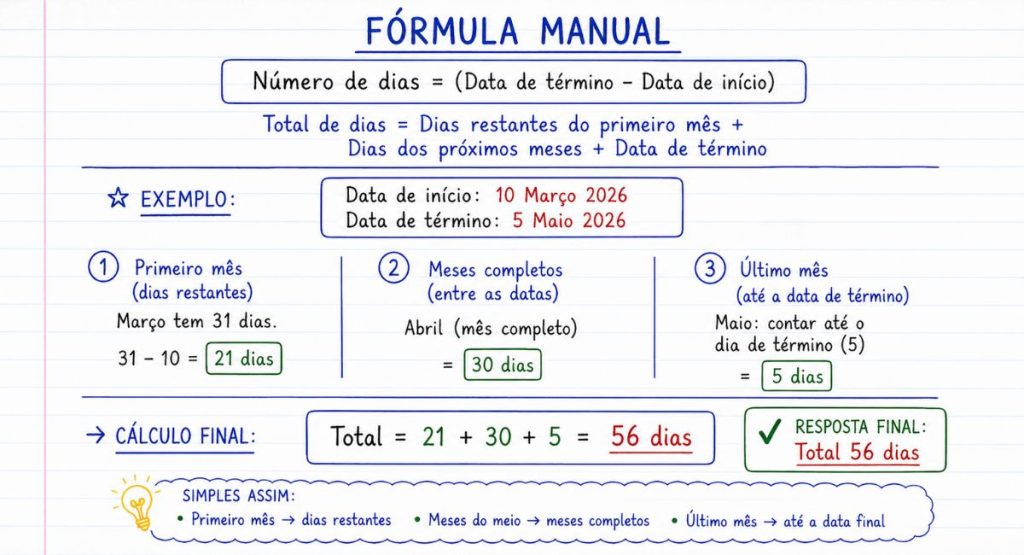 Calculadora De Dias Como calcular os dias manualmente
