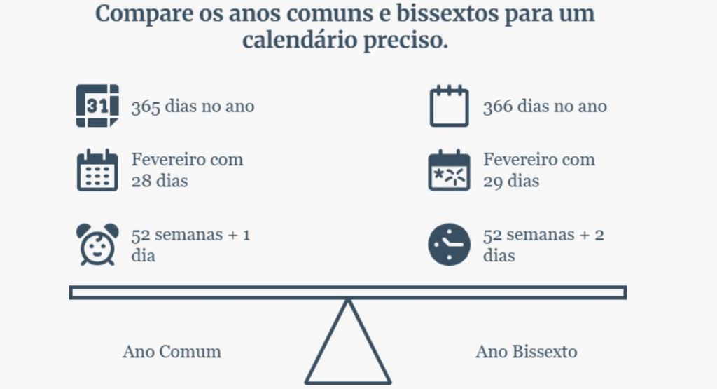 Quantos Dias Tem um Ano